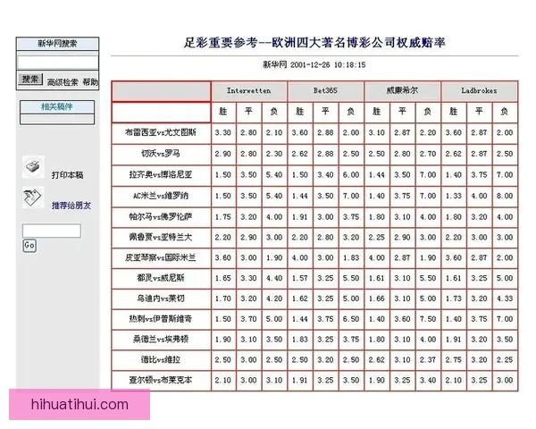 世界杯竞猜赔率变动解析 揭示球队实力与赛果预测趋势