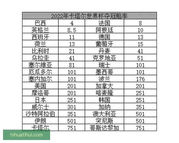 世界杯竞猜赔率变动揭秘投注趋势与热门赛果分析