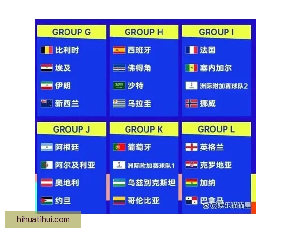 2026世界杯赛事数据统计分析与趋势预测:各队表现与历史对比 2026世界杯赛事数据统计分析与趋势预测:各队表现与历史对比